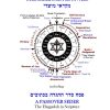 The Biblical Festivals - Image 2